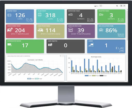DRAMS Features bulk stock management